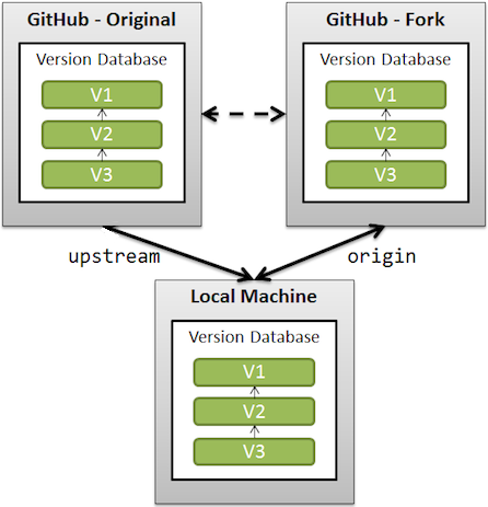 How GitHub Works