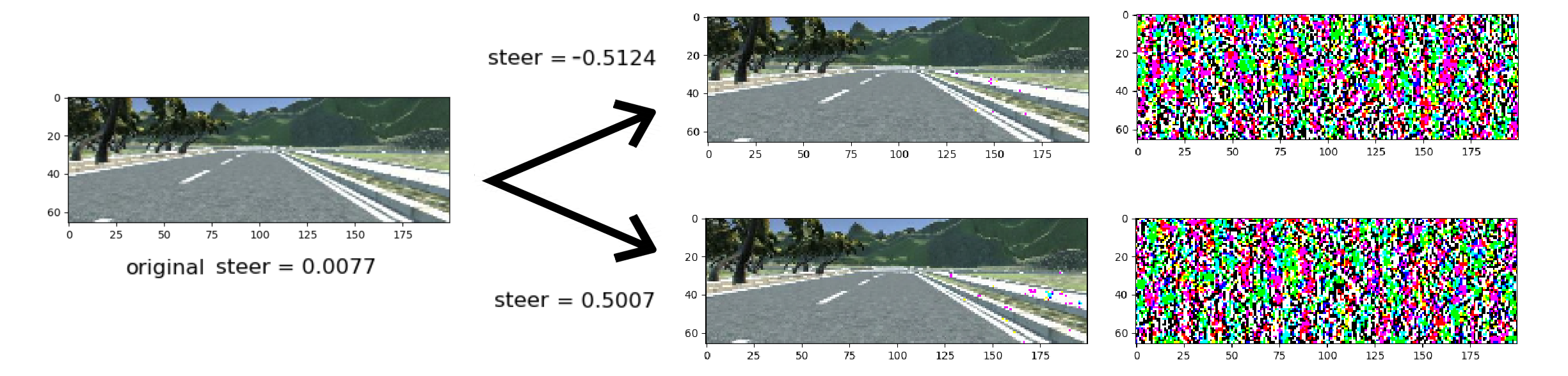 Adversarial Examples