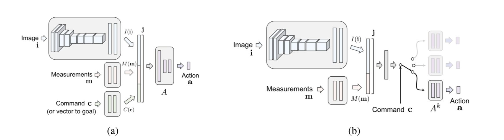 Modified Nvidia Model